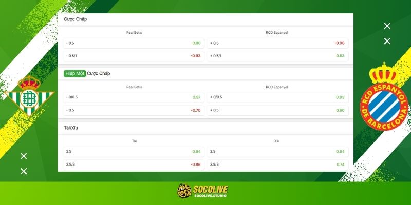 Soi kèo Real Betis vs Espanyol hôm nay: Bảng tỷ lệ kèo nhà cái và dự đoán tỷ số "chuẩn chỉ" từ chuyên gia Socolive TV